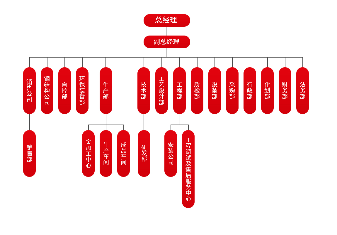 AG竞咪厅